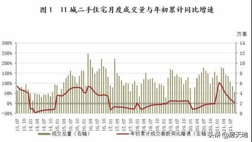 洞察 11 月北京成交量走势，市场脉搏与未来趋向